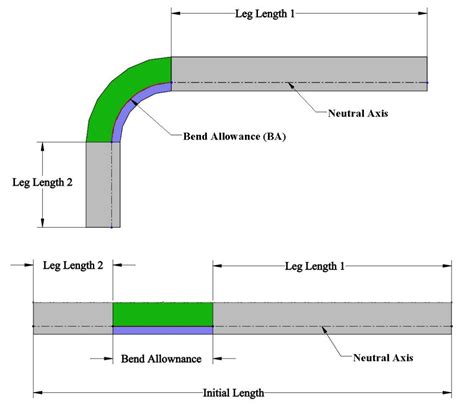 what is bend deduction in sheet metal|sheet metal bending allowance charts.